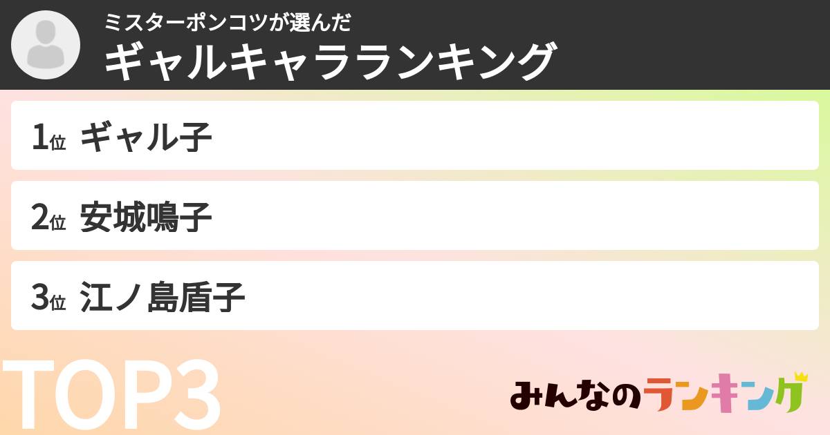 ミスターポンコツさんの「ギャルキャラランキング」