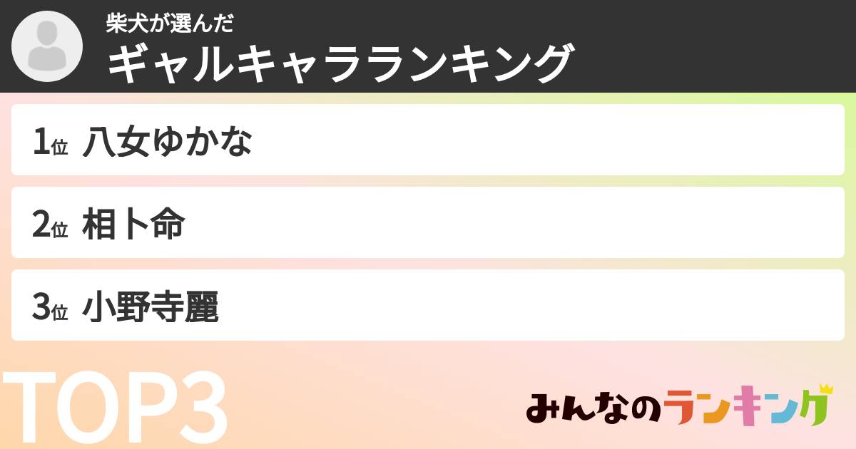 柴犬さんの「ギャルキャラランキング」