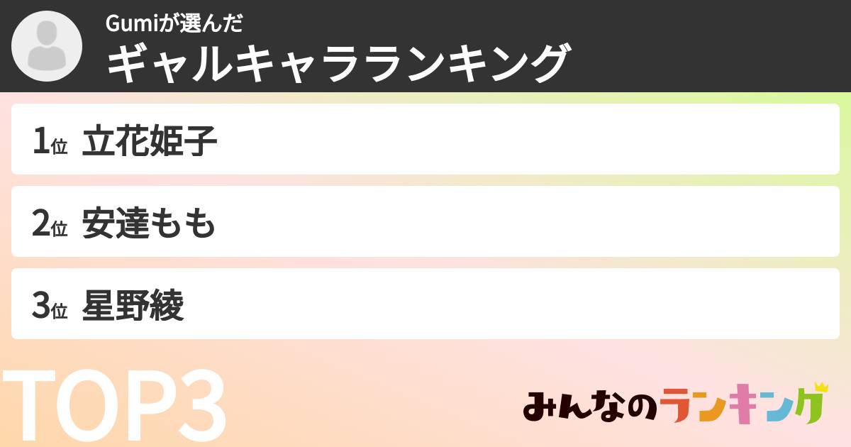 Gumiさんの「ギャルキャラランキング」