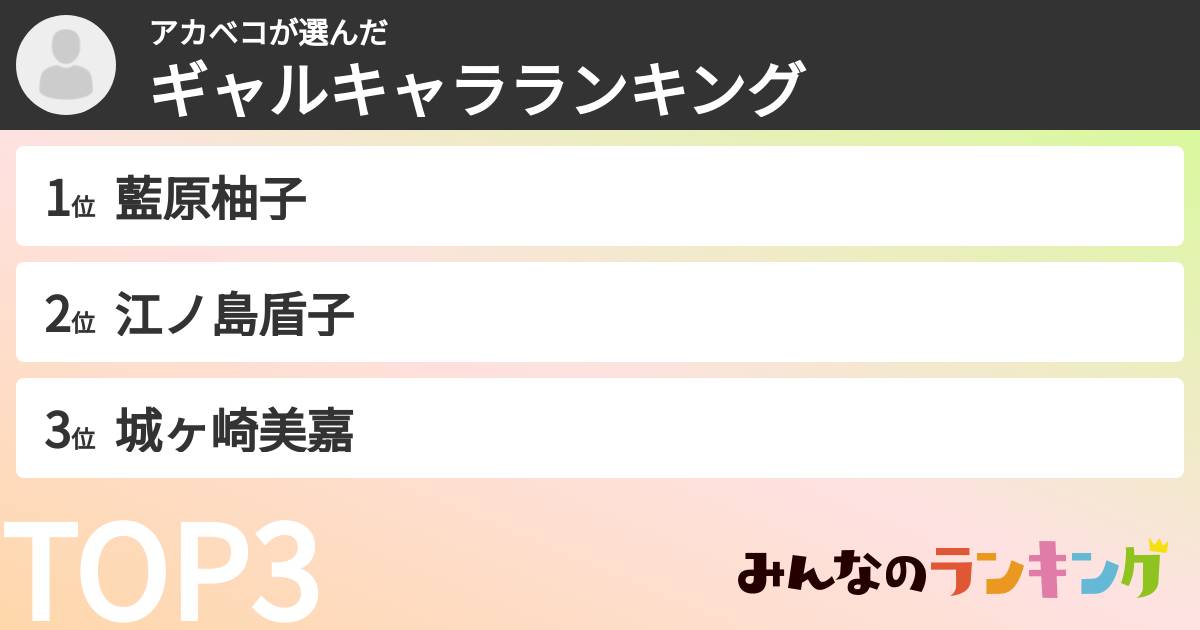 アカベコさんの「ギャルキャラランキング」