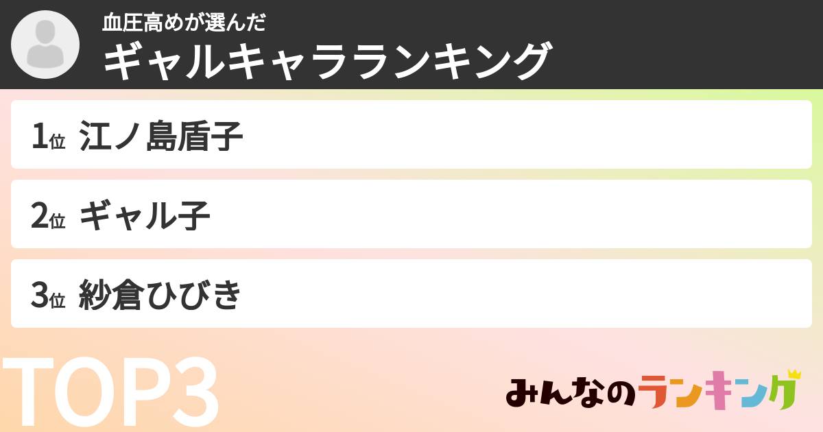 血圧高めさんの「ギャルキャラランキング」