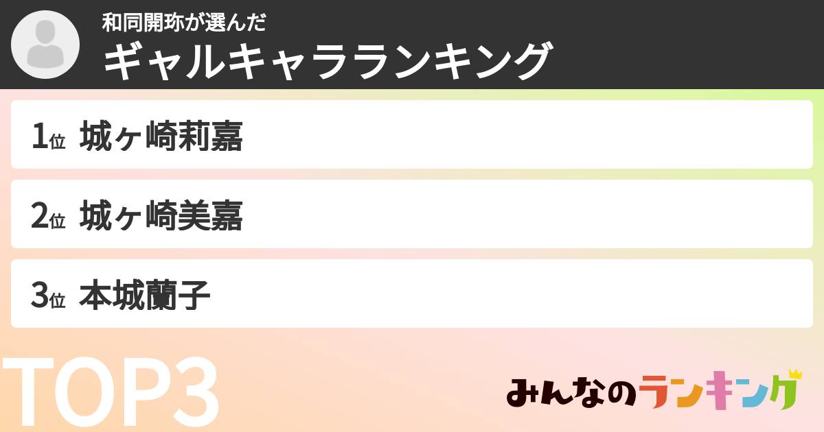 和同開珎さんの「ギャルキャラランキング」