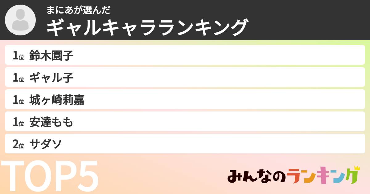 まにあさんの「ギャルキャラランキング」