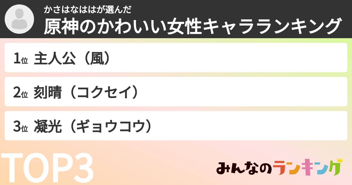 かさはなははさんの「原神のかわいい女性キャラランキング」