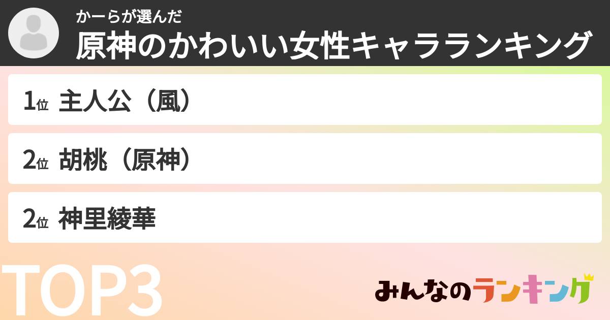 かーらさんの「原神のかわいい女性キャラランキング」