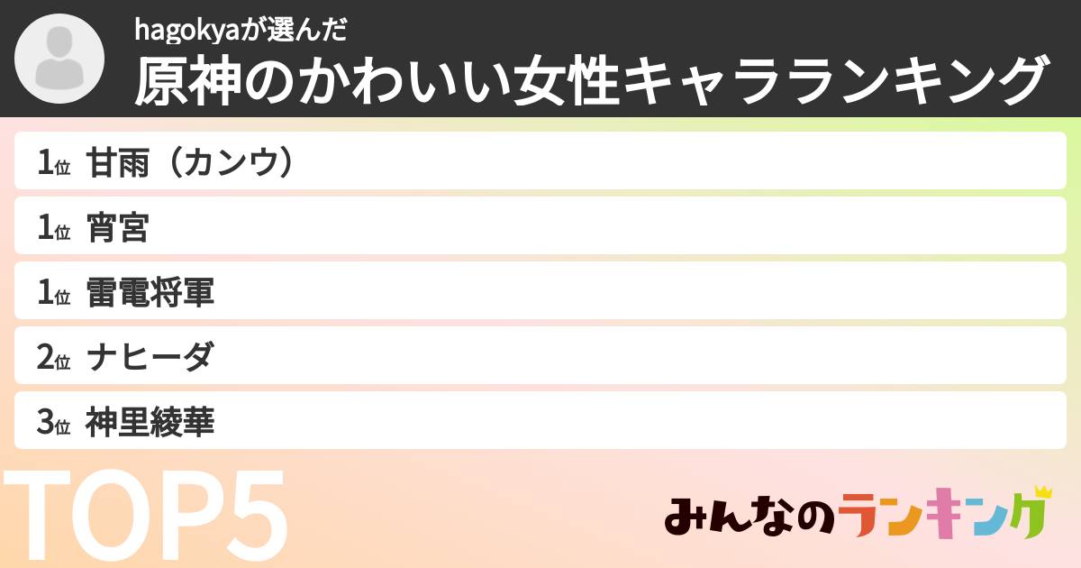 hagokyaさんの「原神のかわいい女性キャラランキング」