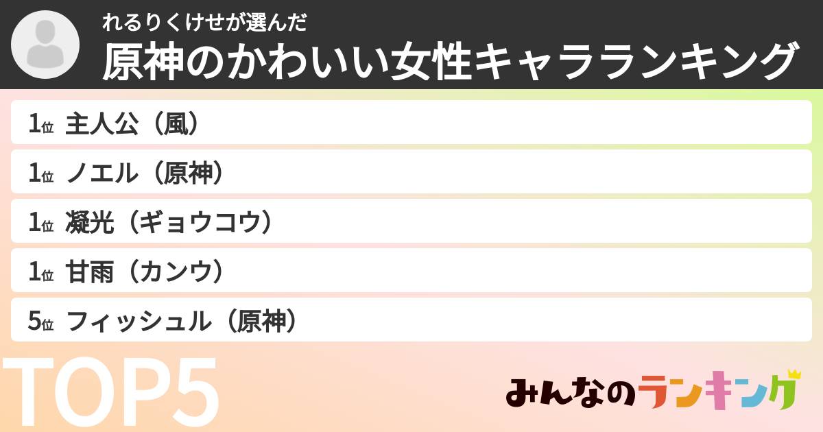 れるりくけせさんの「原神のかわいい女性キャラランキング」