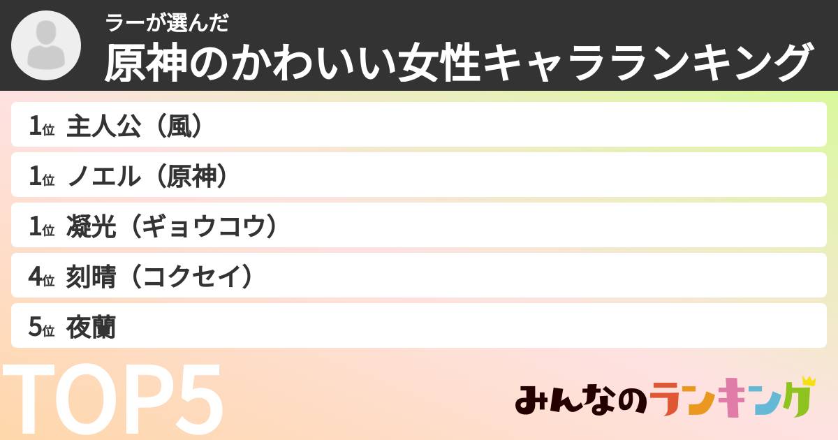 ラーさんの「原神のかわいい女性キャラランキング」