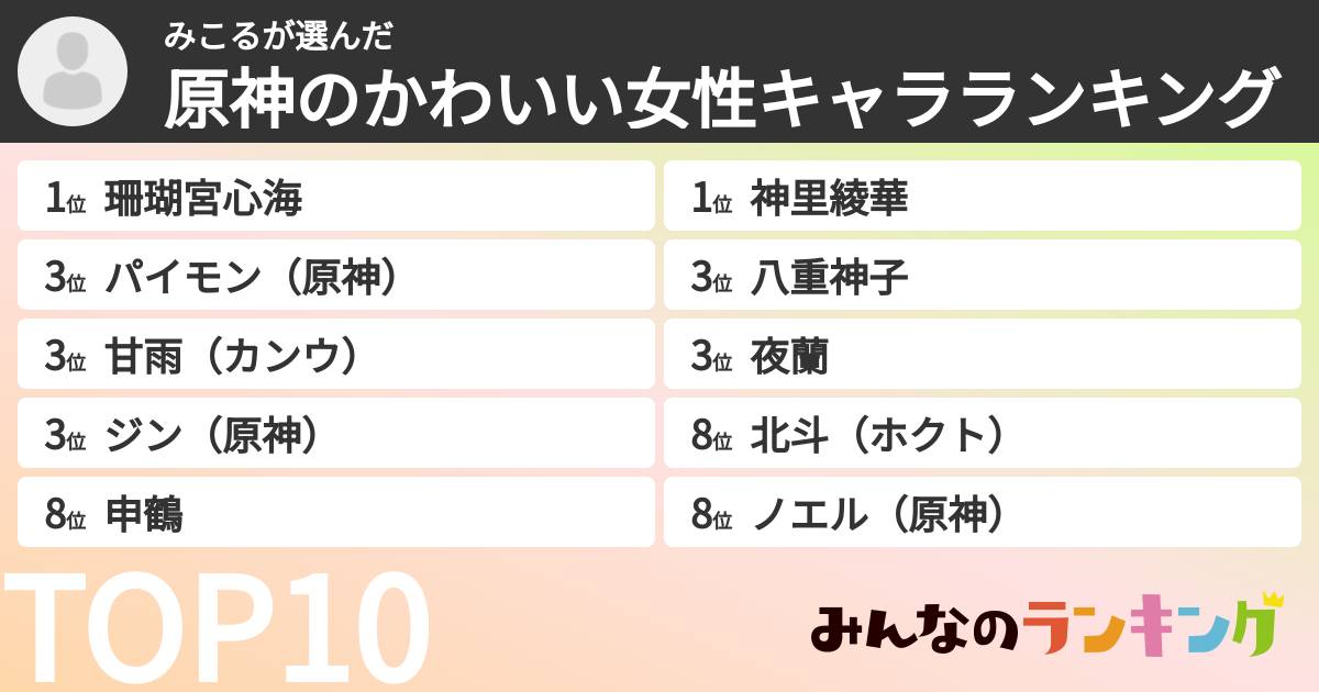 みこるさんの「原神のかわいい女性キャラランキング」