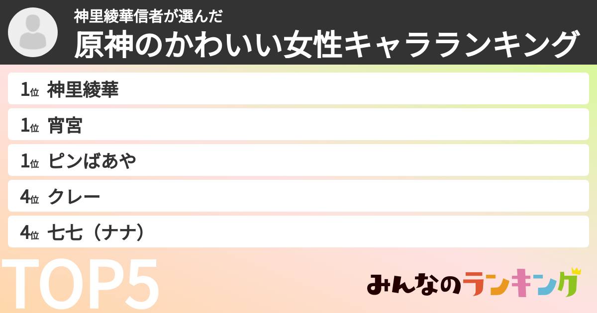 神里綾華信者さんの「原神のかわいい女性キャラランキング」