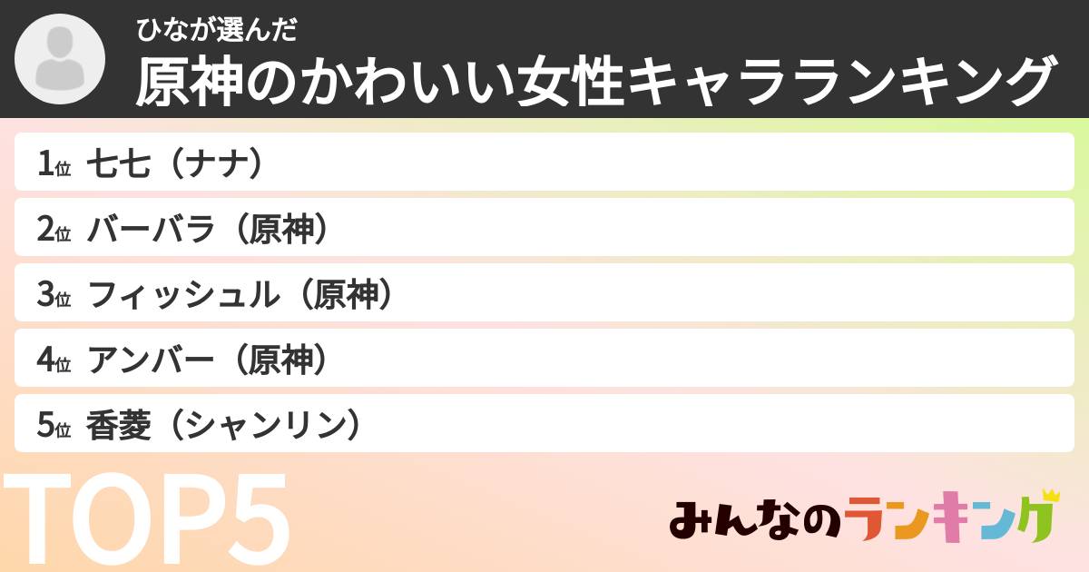 ひなさんの「原神のかわいい女性キャラランキング」