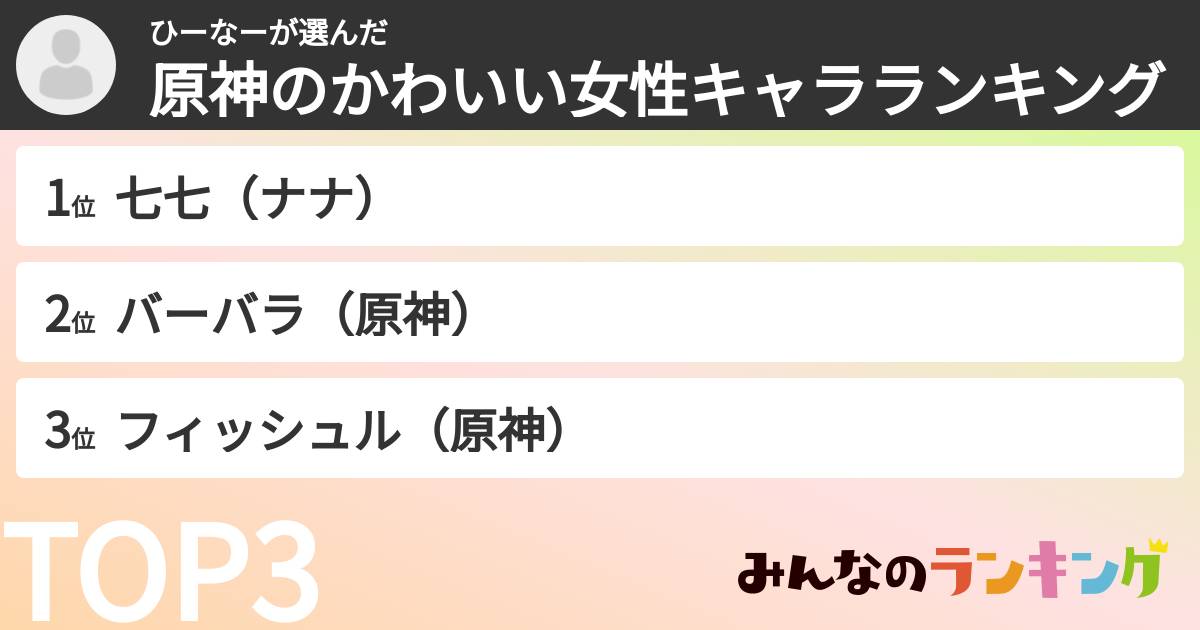 ひーなーさんの「原神のかわいい女性キャラランキング」