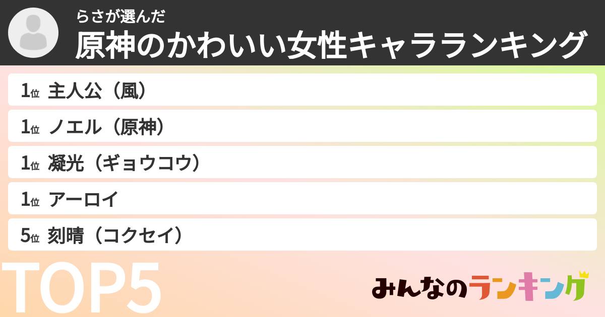 らささんの「原神のかわいい女性キャラランキング」