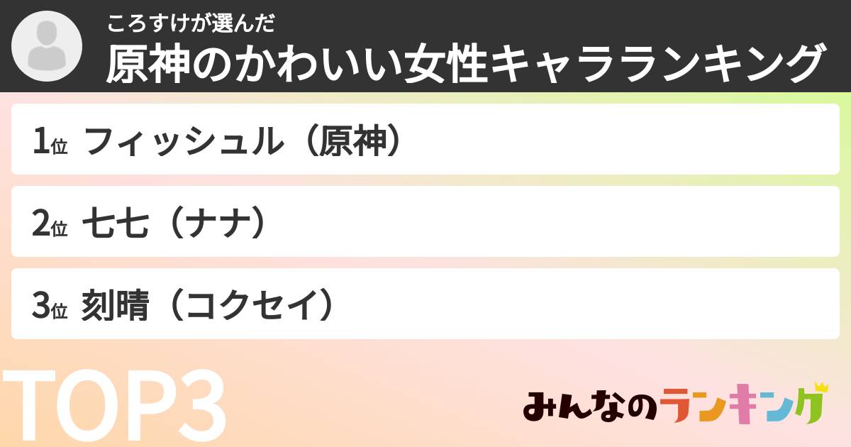 ころすけさんの「原神のかわいい女性キャラランキング」