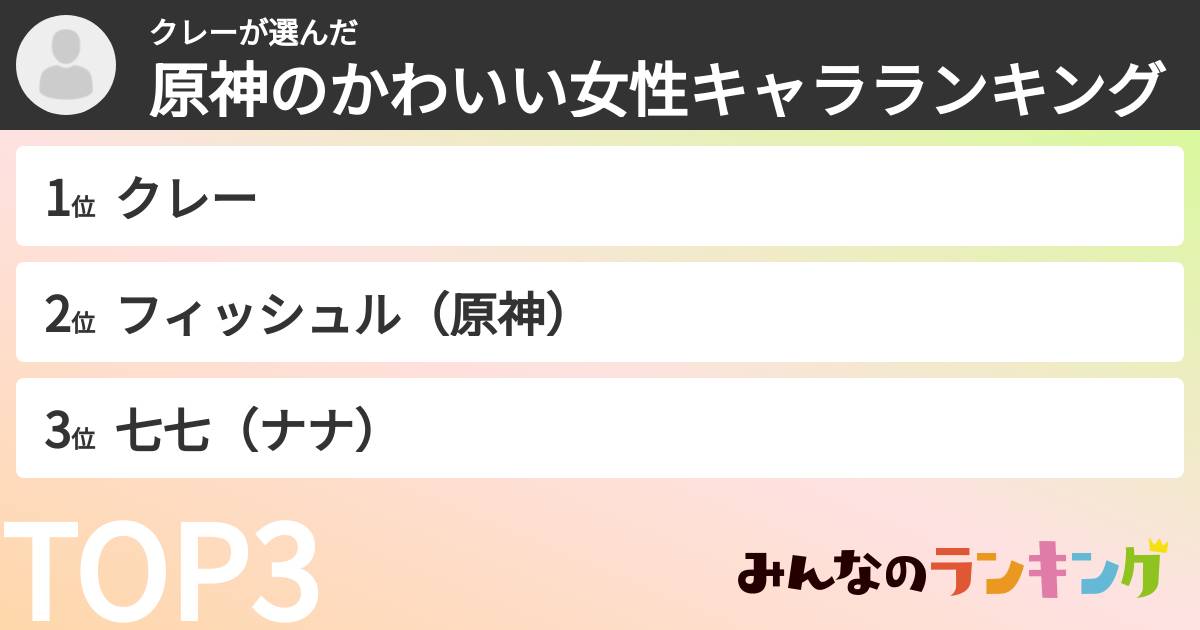 クレーさんの「原神のかわいい女性キャラランキング」