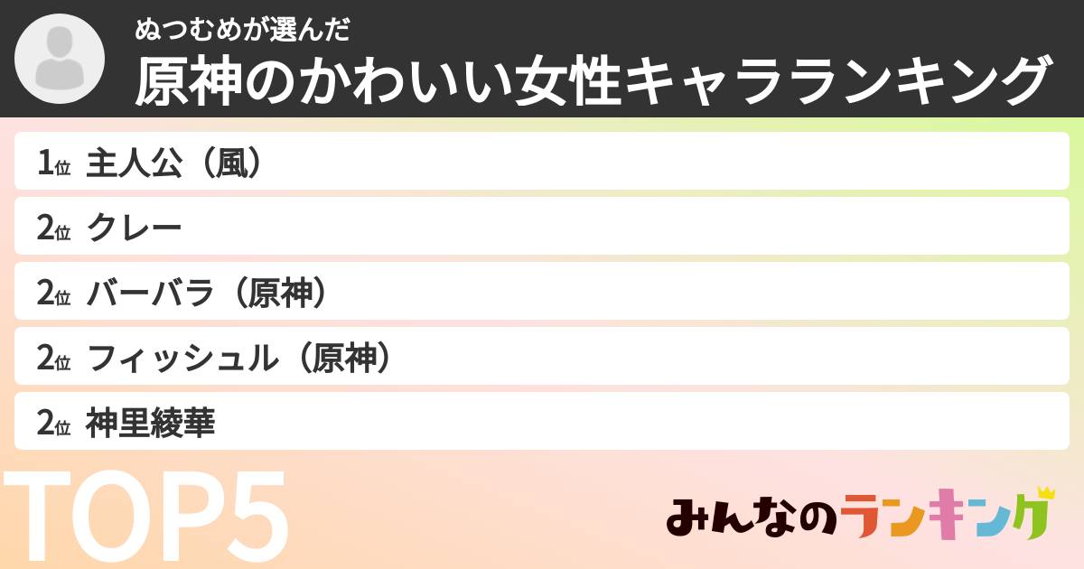 ぬつむめさんの「原神のかわいい女性キャラランキング」