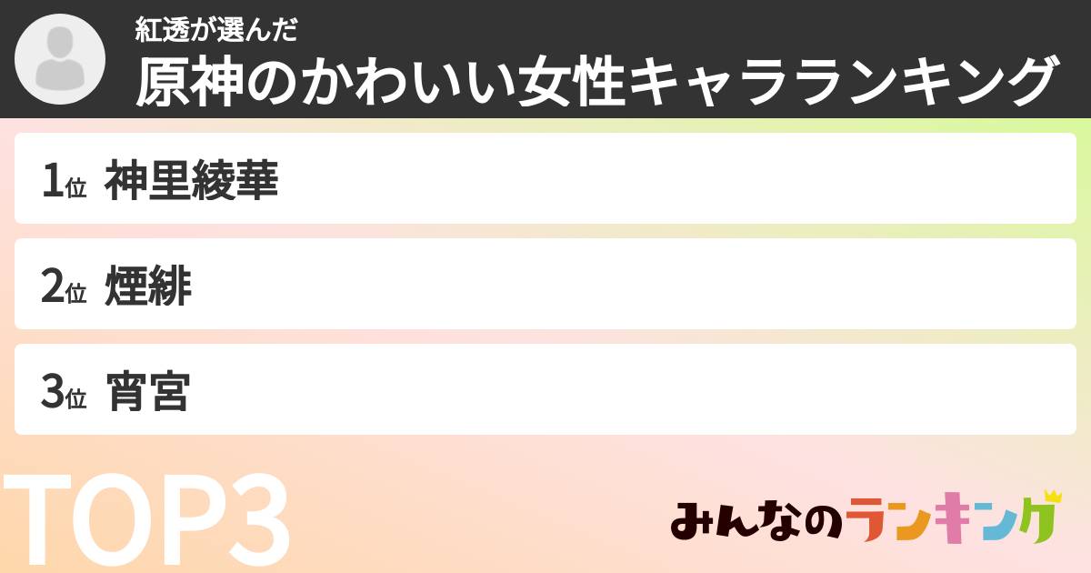 紅透さんの「原神のかわいい女性キャラランキング」