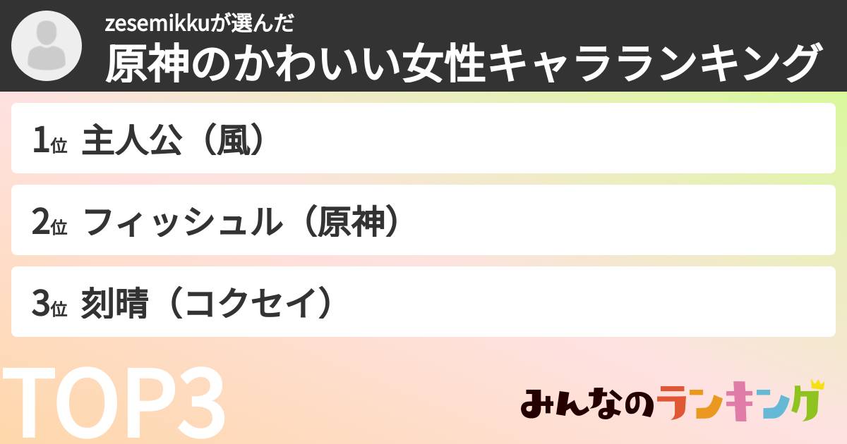 zesemikkuさんの「原神のかわいい女性キャラランキング」
