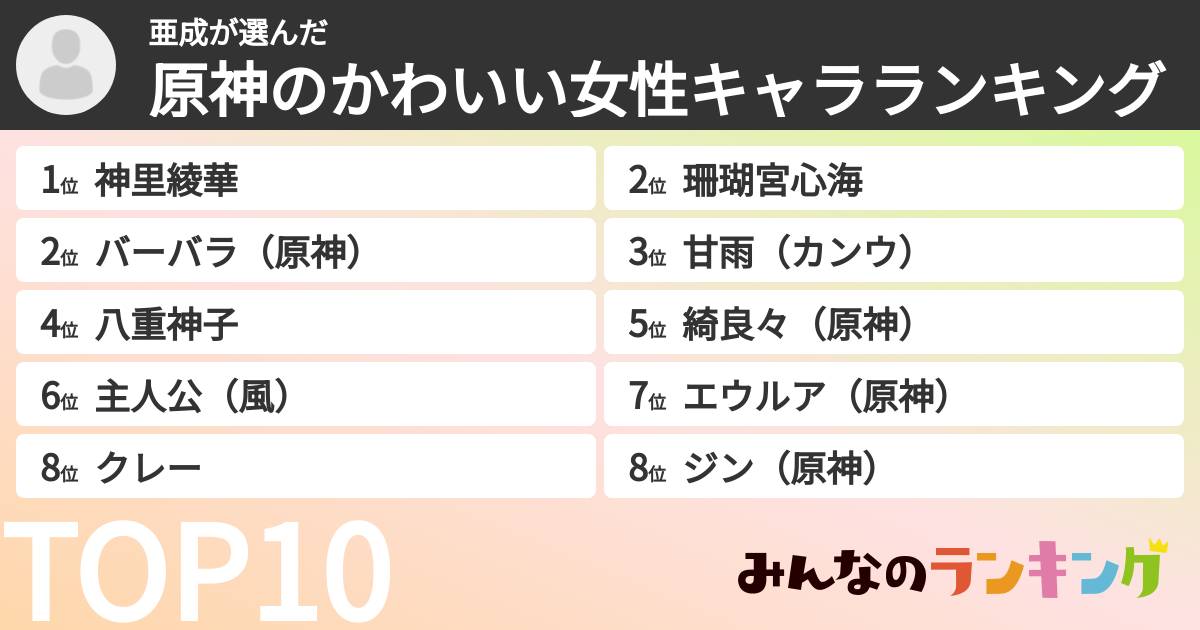 亜成さんの「原神のかわいい女性キャラランキング」