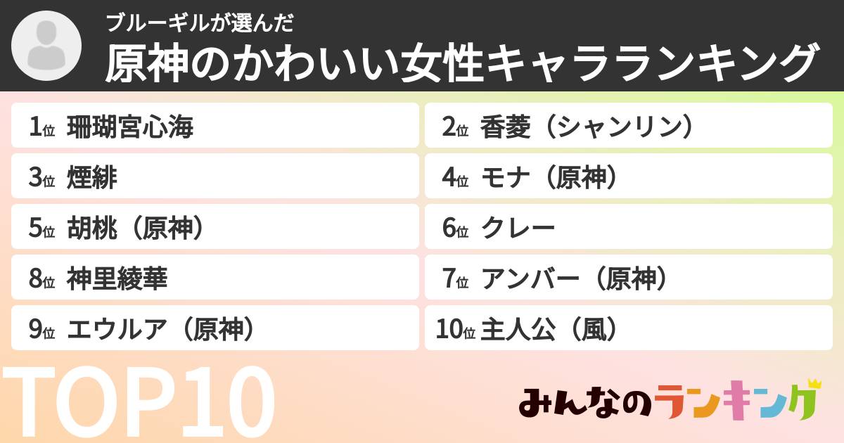 ブルーギルさんの「原神のかわいい女性キャラランキング」