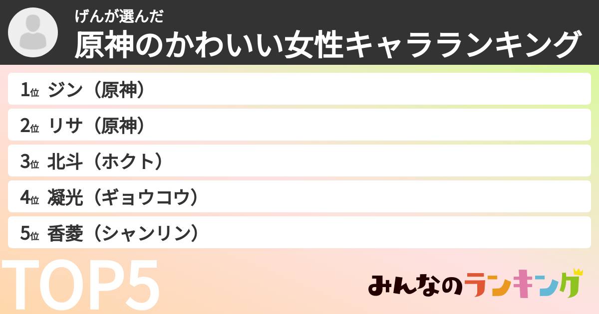 げんさんの「原神のかわいい女性キャラランキング」
