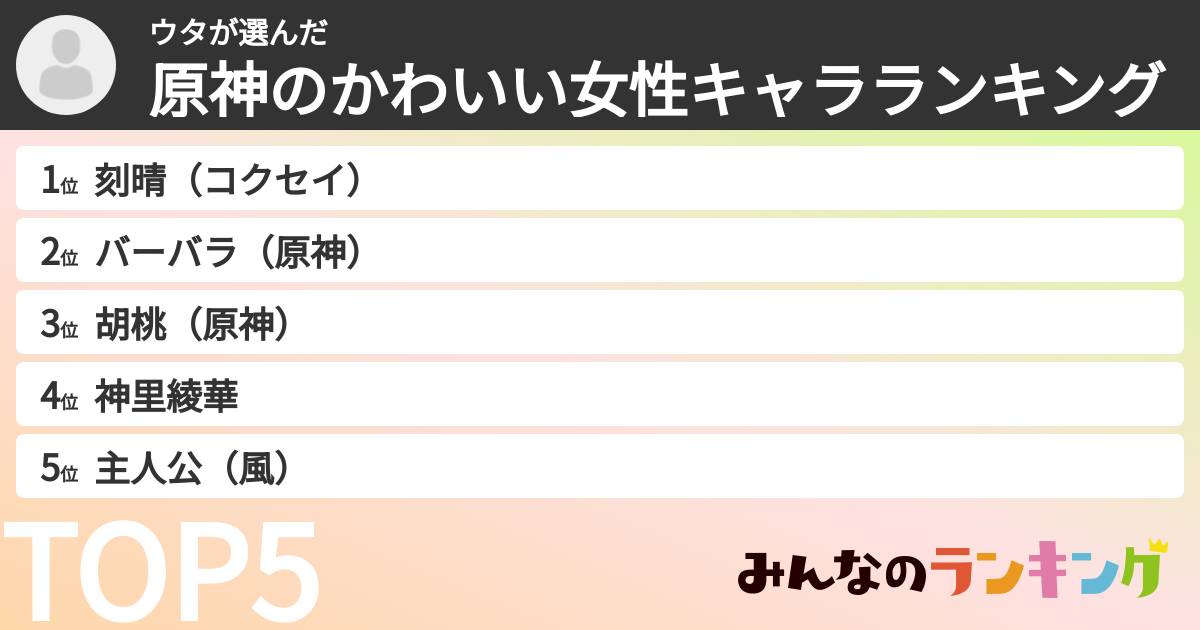 ウタさんの「原神のかわいい女性キャラランキング」
