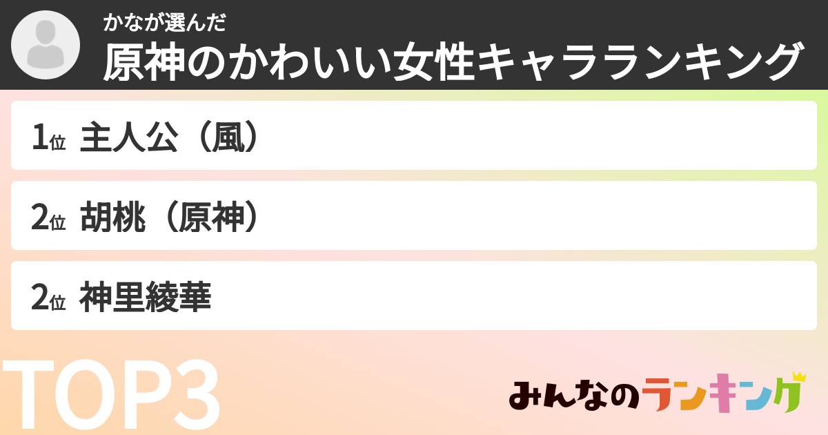かなさんの「原神のかわいい女性キャラランキング」