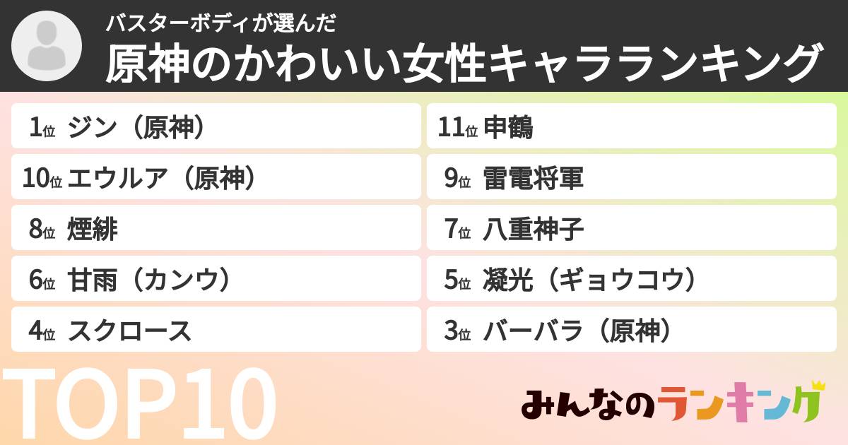 バスターボディさんの「原神のかわいい女性キャラランキング」