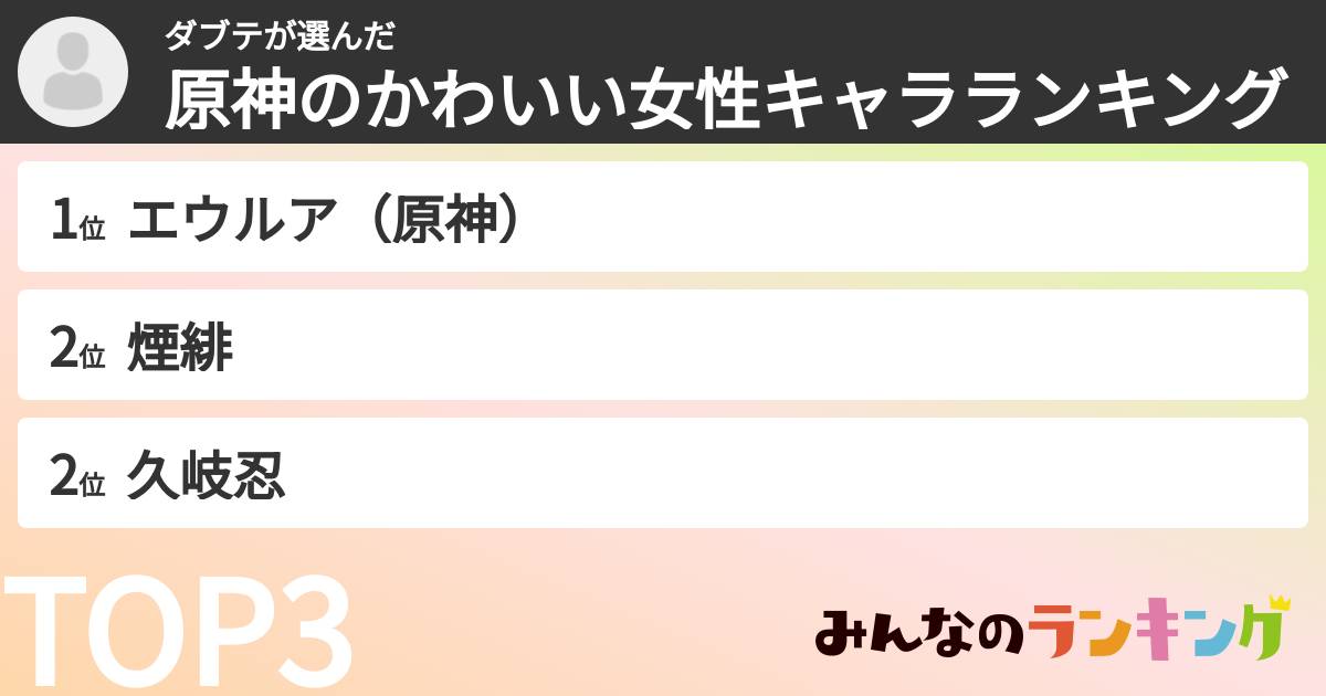 ダブテさんの「原神のかわいい女性キャラランキング」