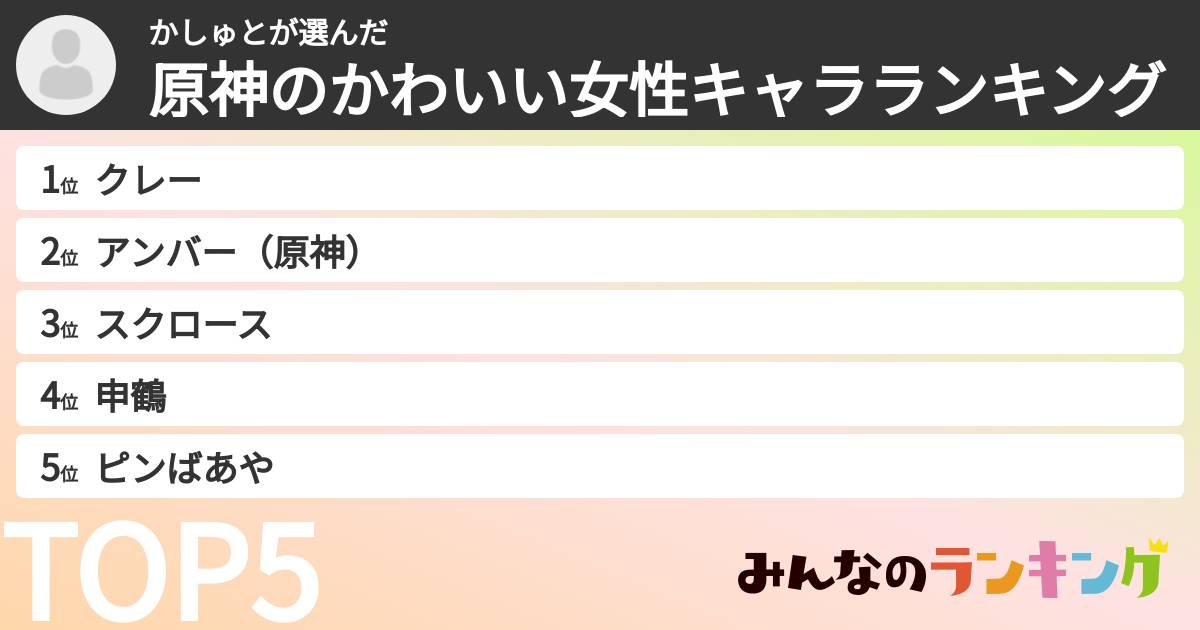 かしゅとさんの「原神のかわいい女性キャラランキング」