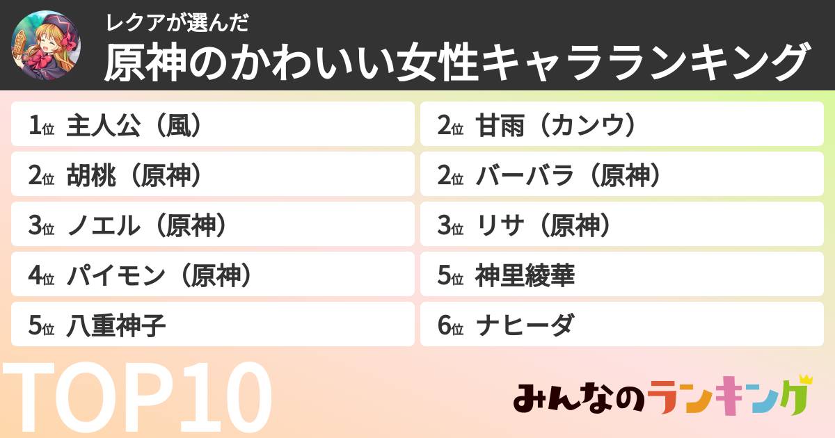 レクアさんの「原神のかわいい女性キャラランキング」
