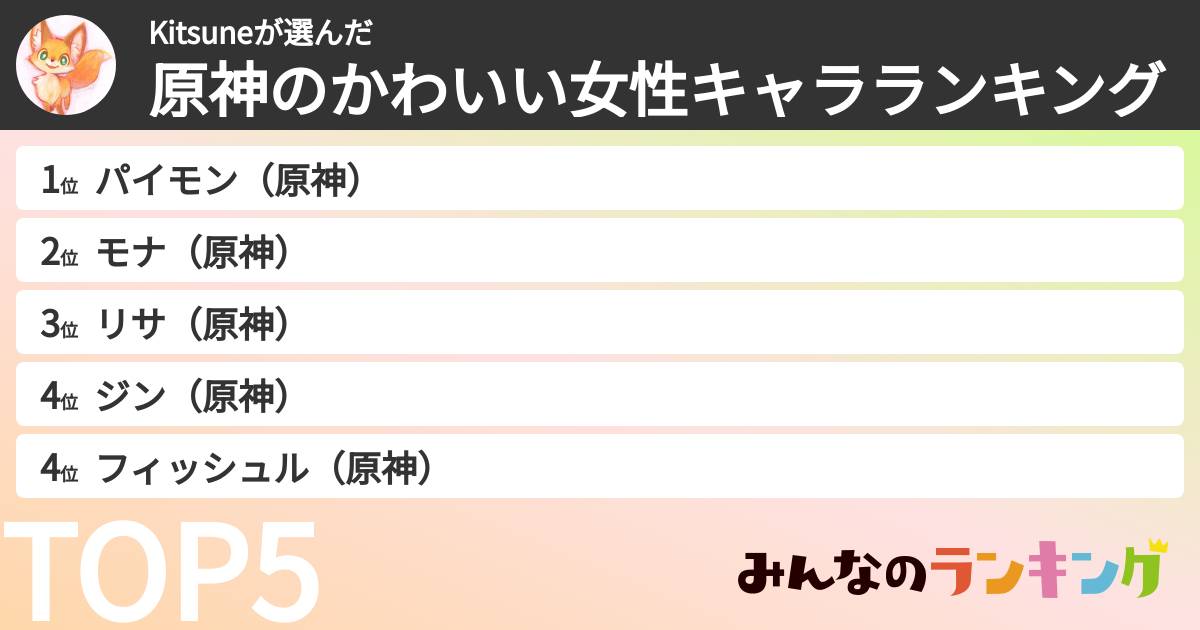 Kitsuneさんの「原神のかわいい女性キャラランキング」