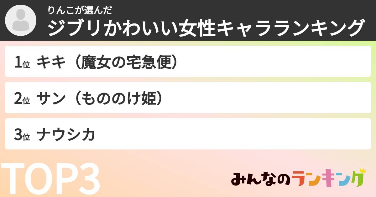 りんこさんの「ジブリかわいい女性キャラランキング」