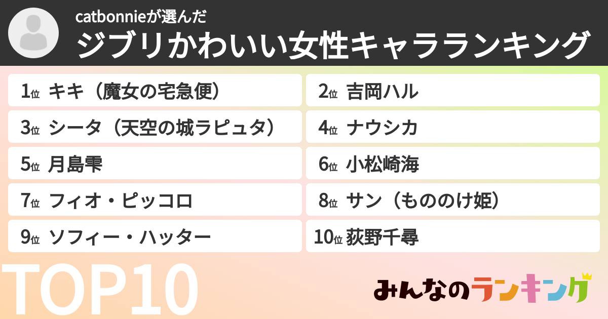 catbonnieさんの「ジブリかわいい女性キャラランキング」