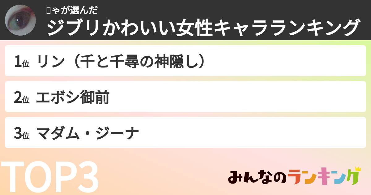 Շゃさんの「ジブリかわいい女性キャラランキング」