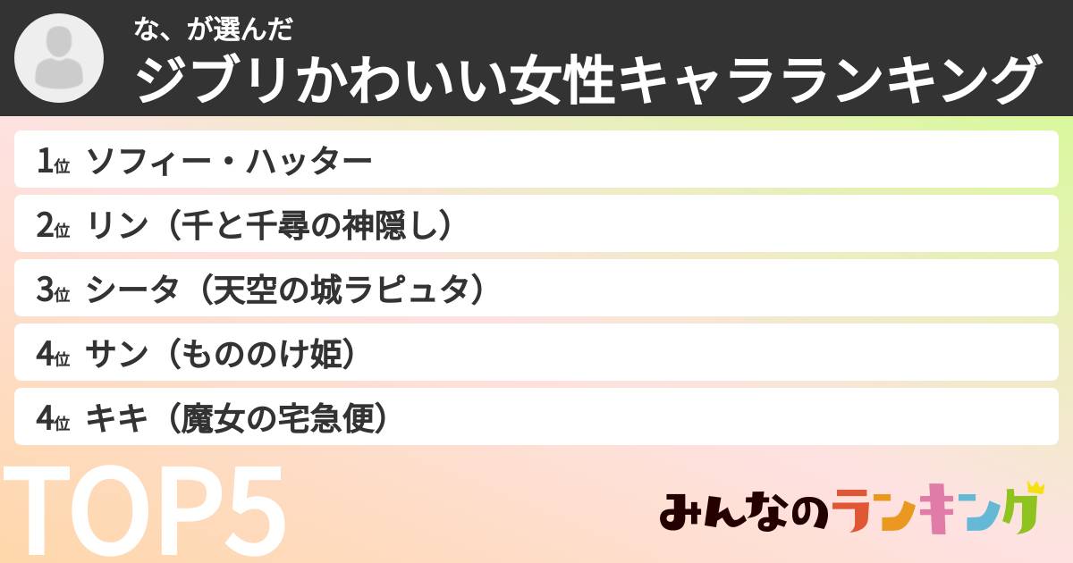 な、さんの「ジブリかわいい女性キャラランキング」