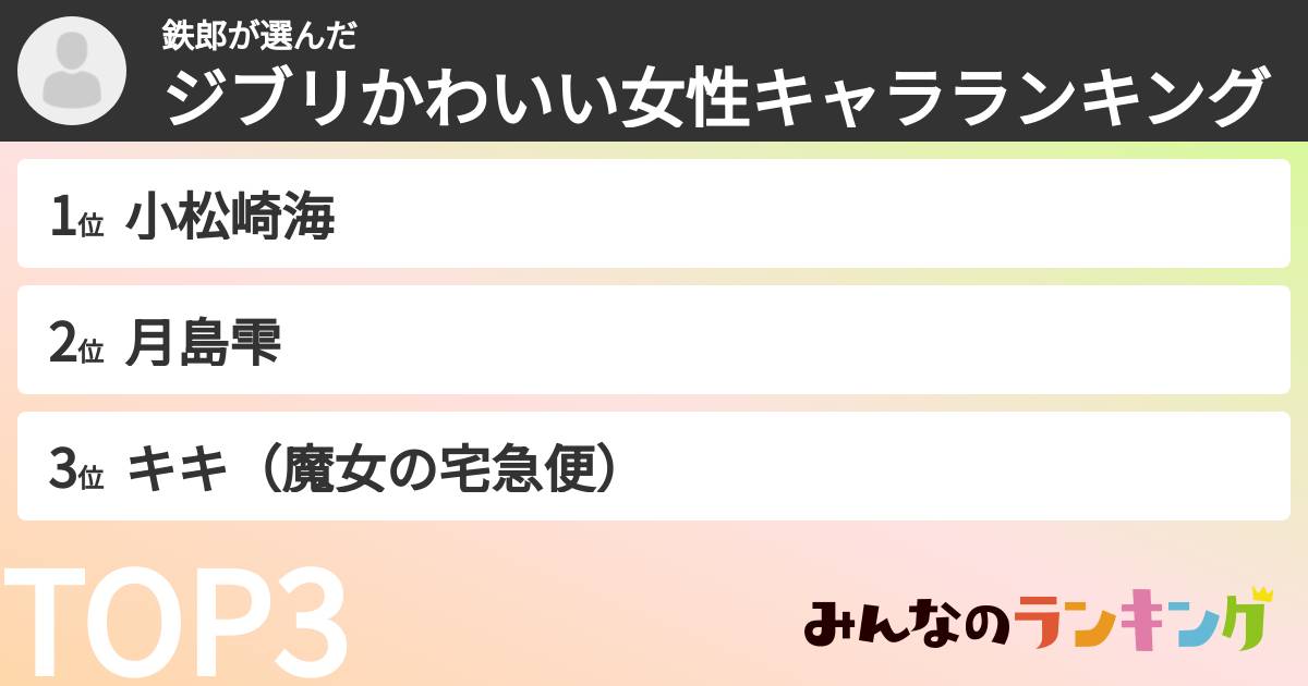 鉄郎さんの「ジブリかわいい女性キャラランキング」