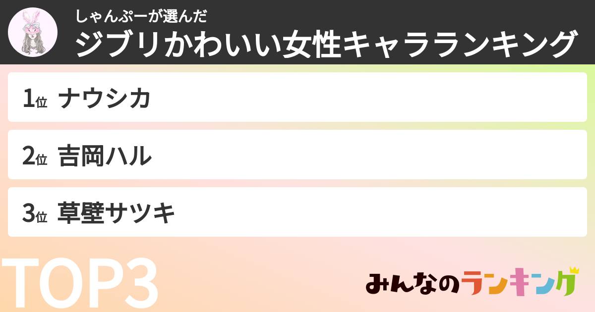 しゃんぷーさんの「ジブリかわいい女性キャラランキング」