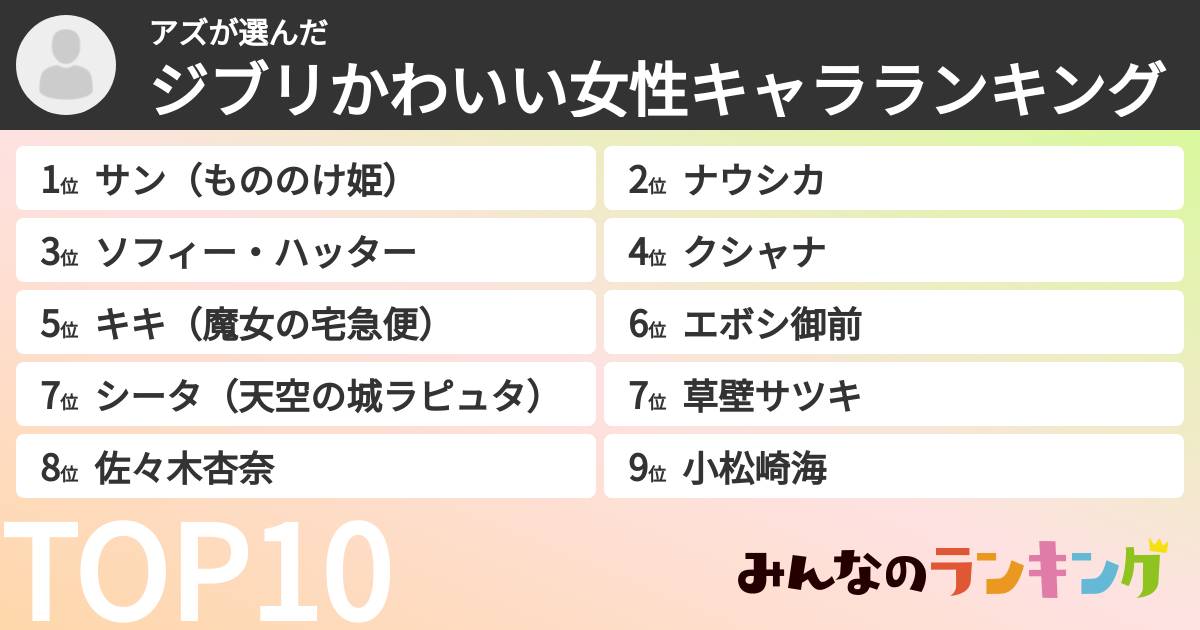 アズさんの「ジブリかわいい女性キャラランキング」