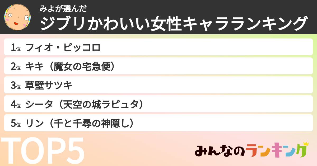 みよさんの「ジブリかわいい女性キャラランキング」