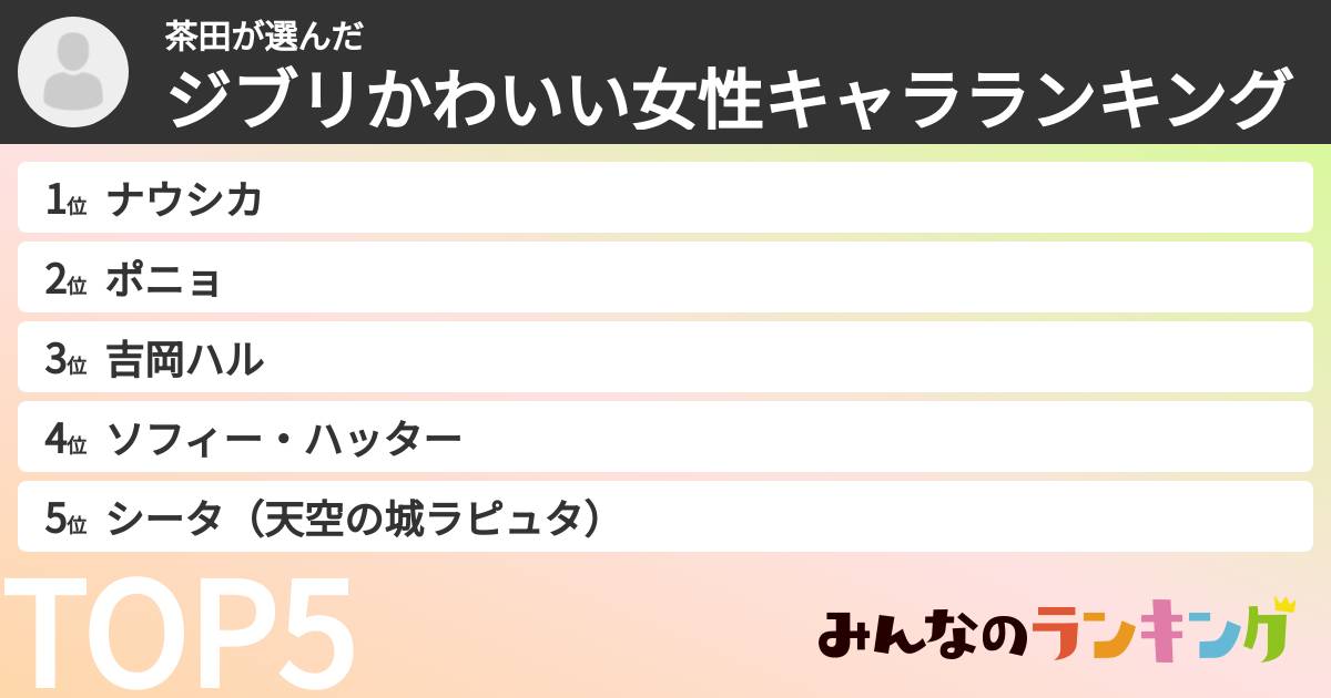 茶田さんの「ジブリかわいい女性キャラランキング」
