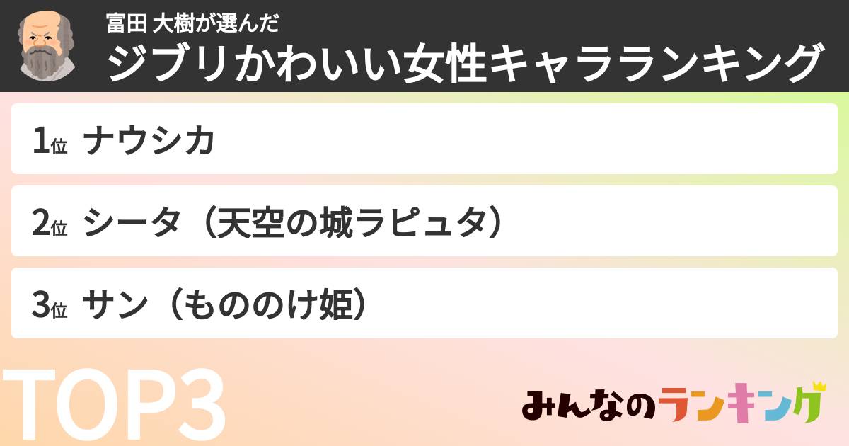 富田 大樹さんの「ジブリかわいい女性キャラランキング」