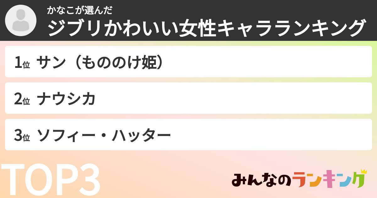 かなこさんの「ジブリかわいい女性キャラランキング」