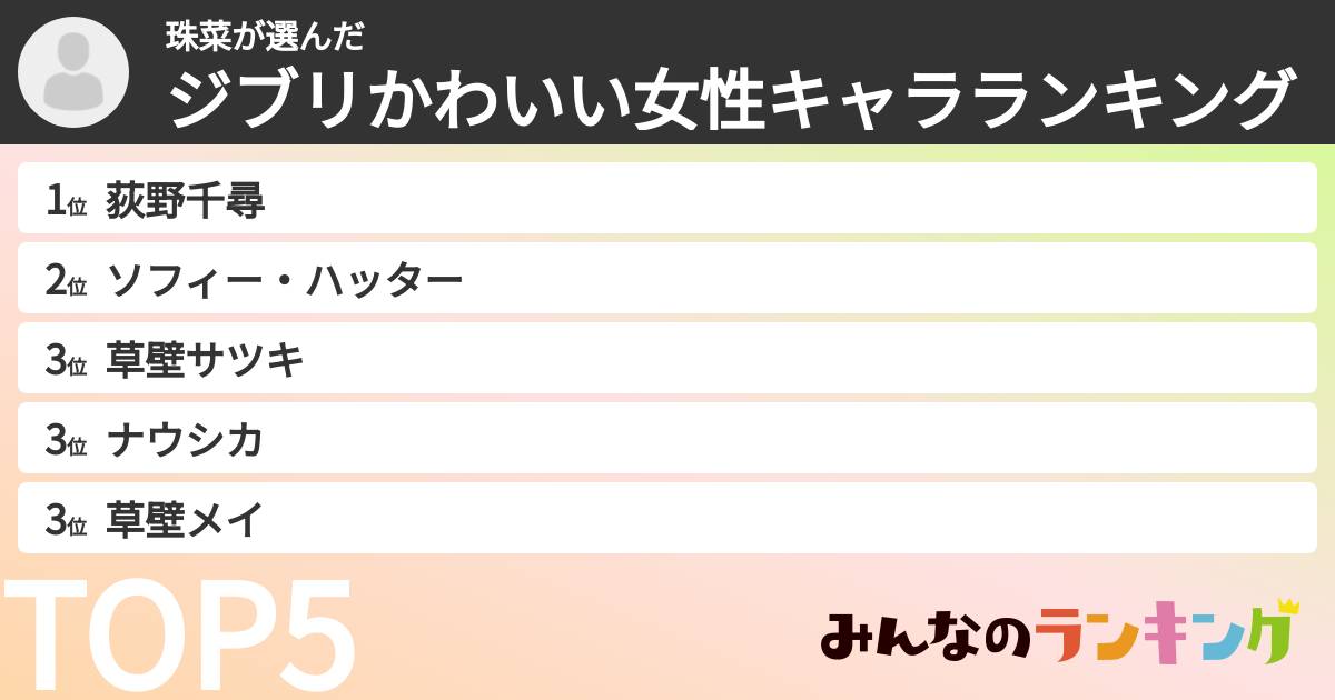 珠菜さんの「ジブリかわいい女性キャラランキング」