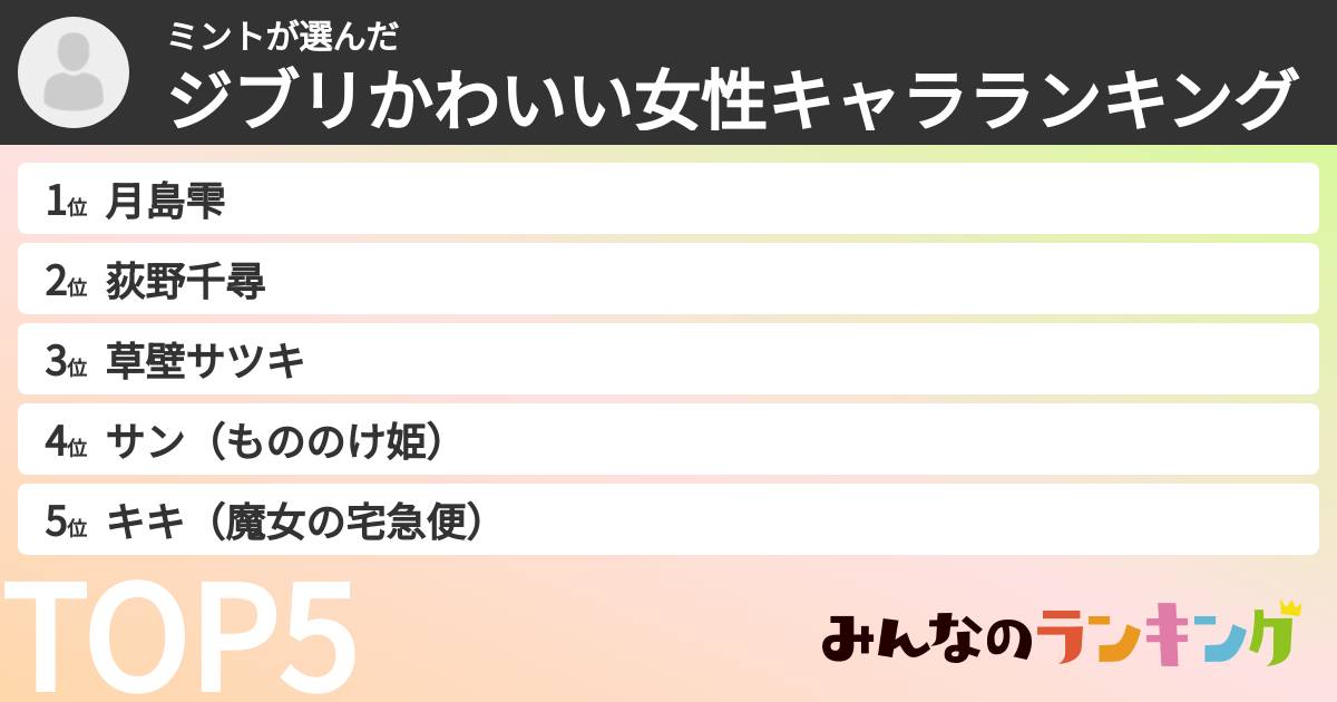 ミントさんの「ジブリかわいい女性キャラランキング」