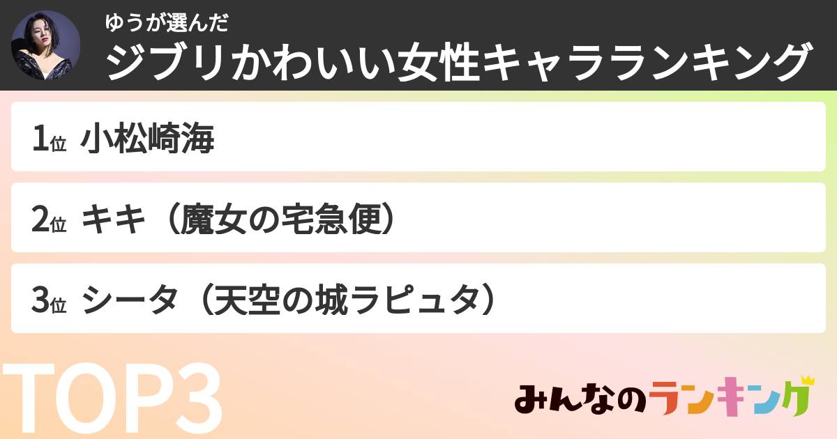 ゆうさんの「ジブリかわいい女性キャラランキング」