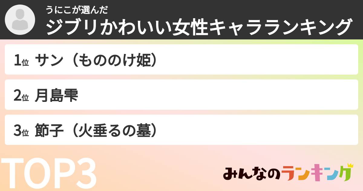うにこさんの「ジブリかわいい女性キャラランキング」