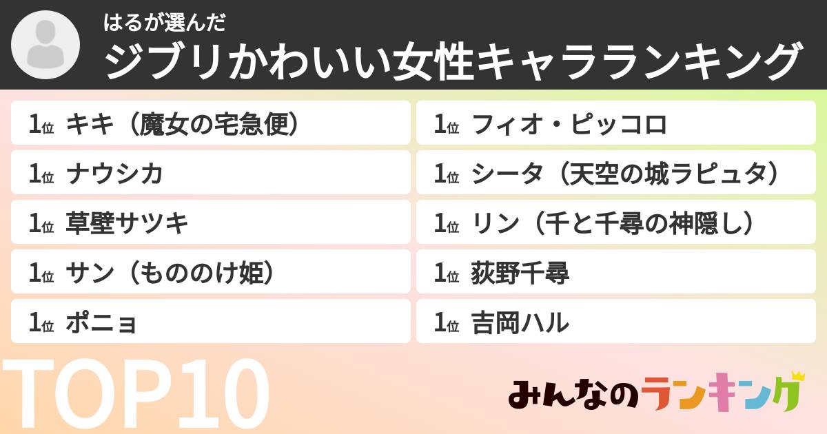 はるさんの「ジブリかわいい女性キャラランキング」