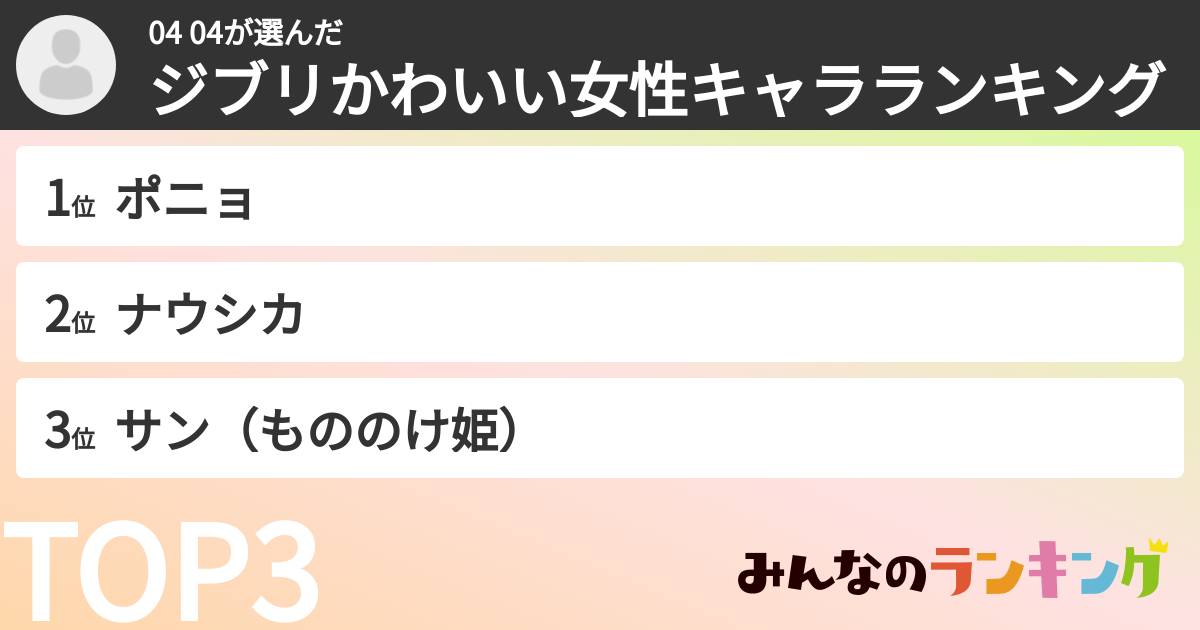 04 04さんの「ジブリかわいい女性キャラランキング」
