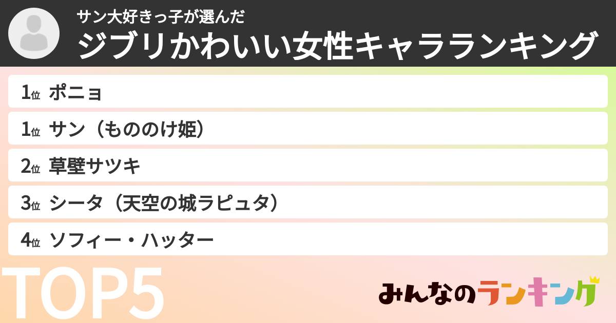 サン大好きっ子さんの「ジブリかわいい女性キャラランキング」